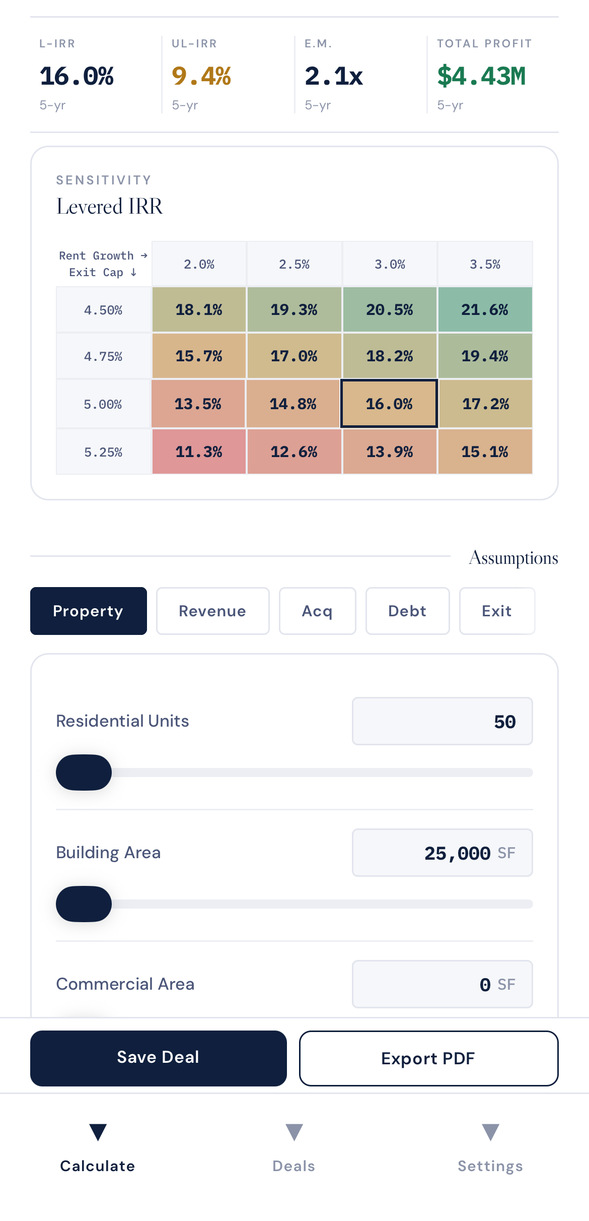 BOE Pro sensitivity matrix — Levered IRR heat map across exit cap and rent growth